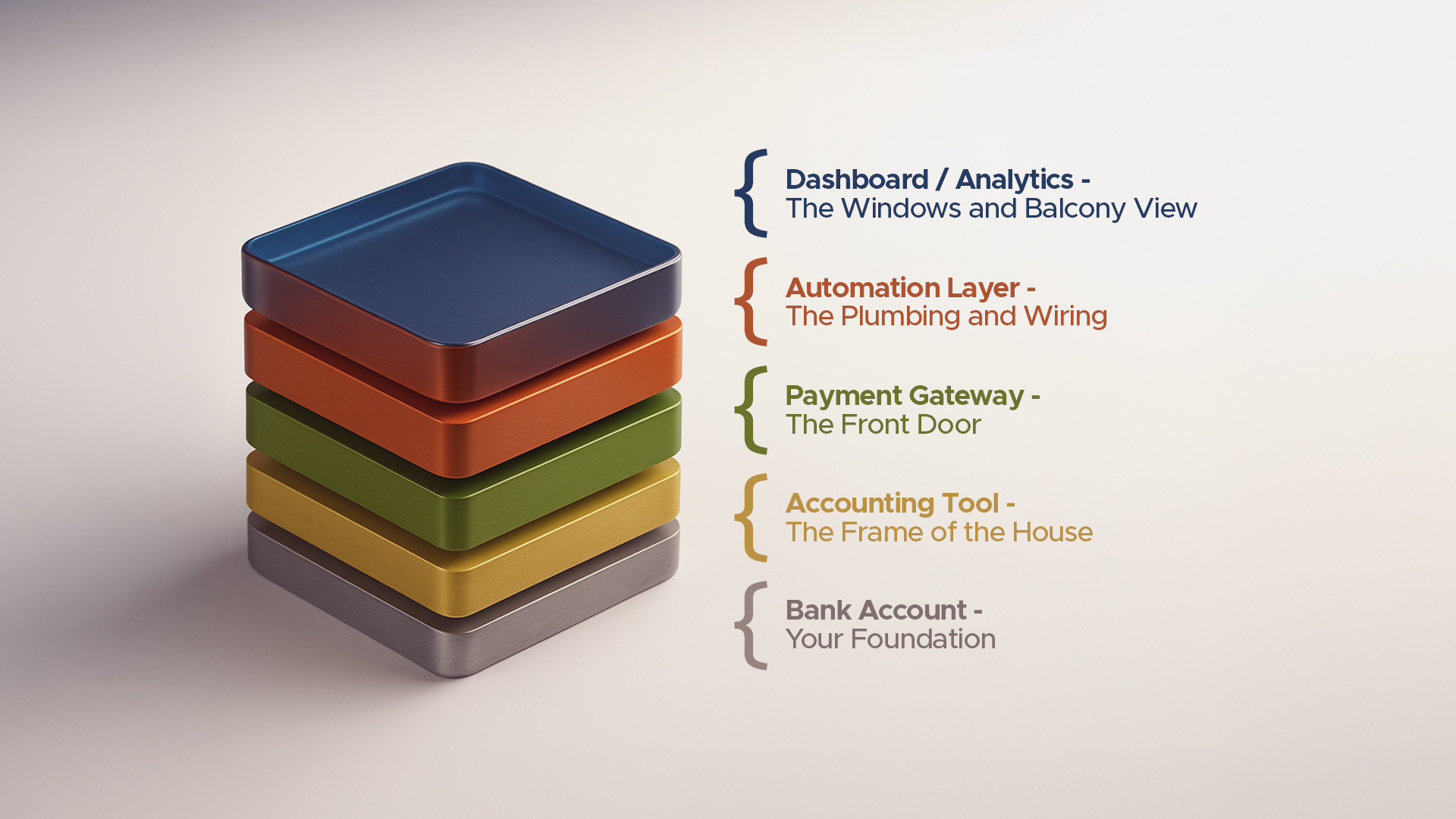 The Financial Stack Every Small Business Should Adopt